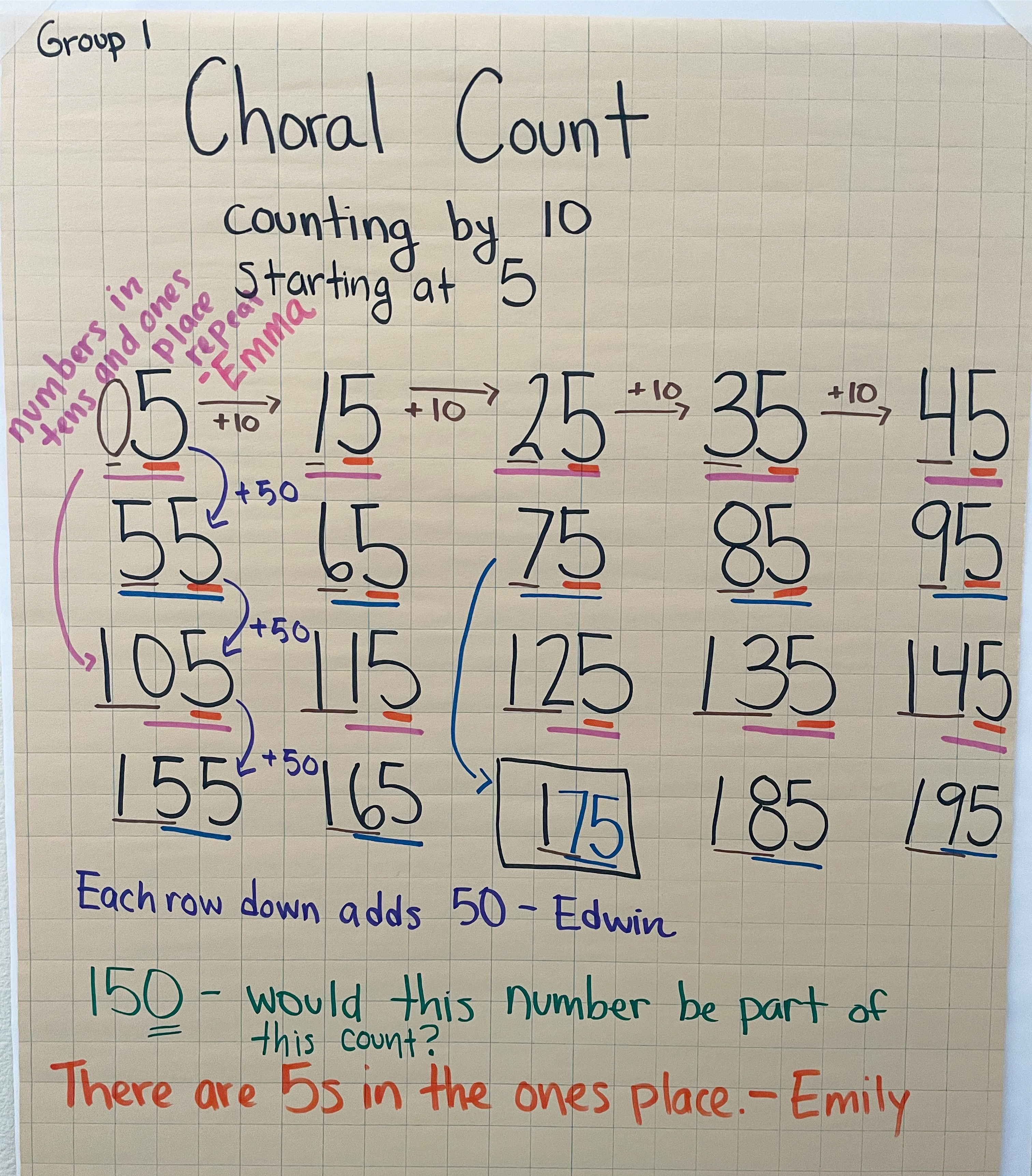 Approach to Math – The Math Collective